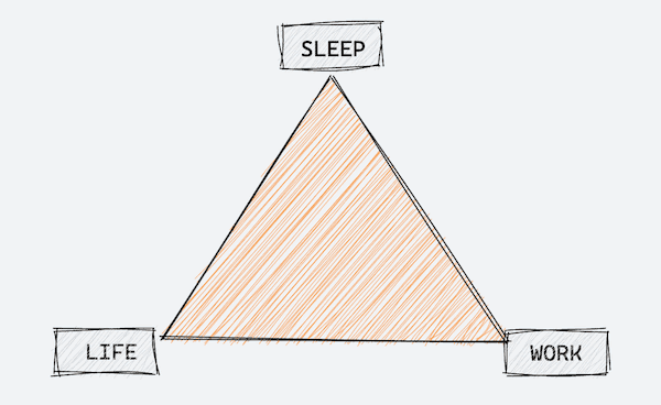 The triangle of life.